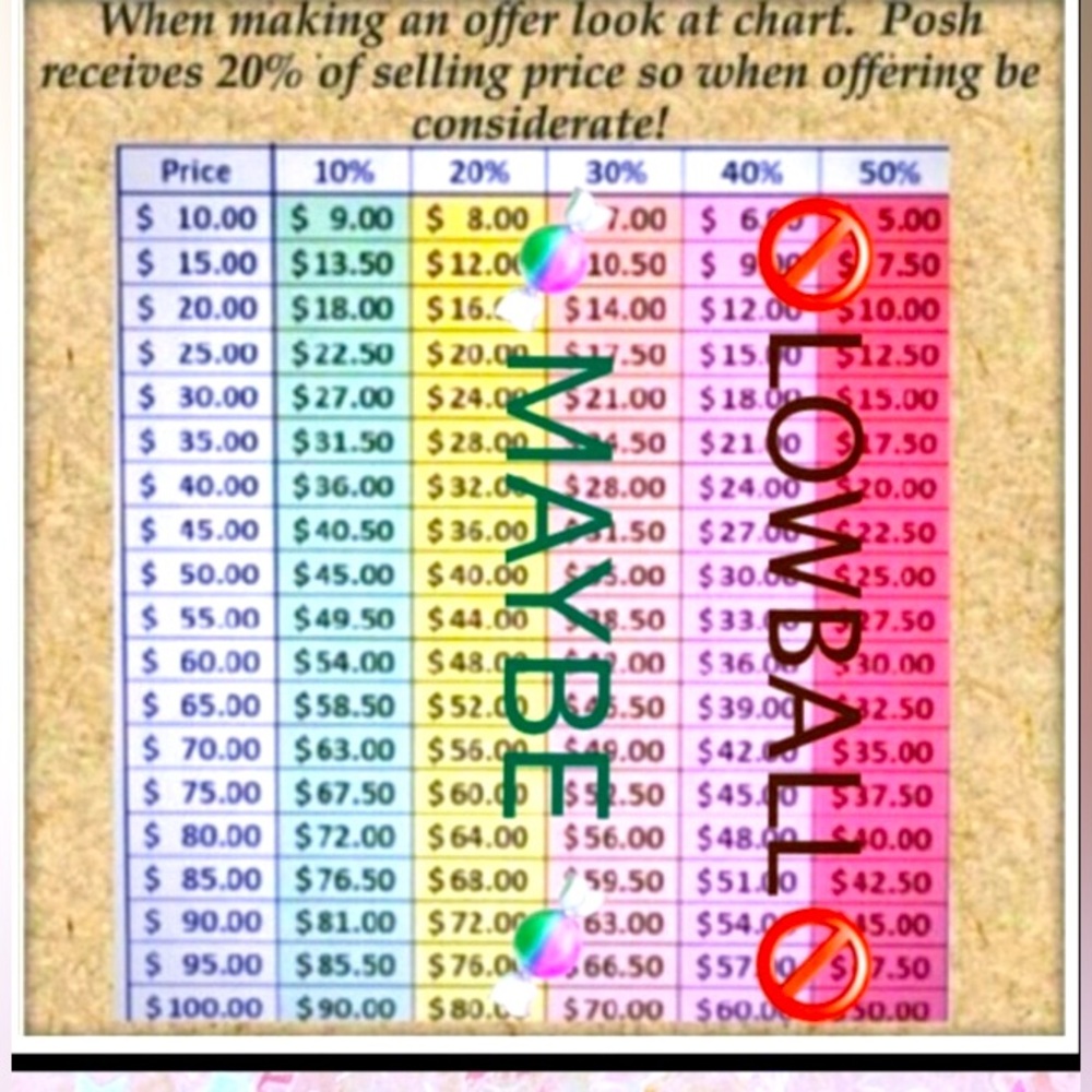 Make an Educated Offer! Low Ballers READ ME!